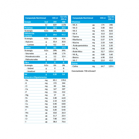 Fortimel Extra 2Kcal Baunilha 4x200ml