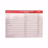 Pure Encapsulations All-In- One 60 gélules