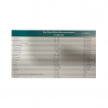 Pure Encapsulations Sport 60 gélules Pure Encapsulations Sport 60 gélules