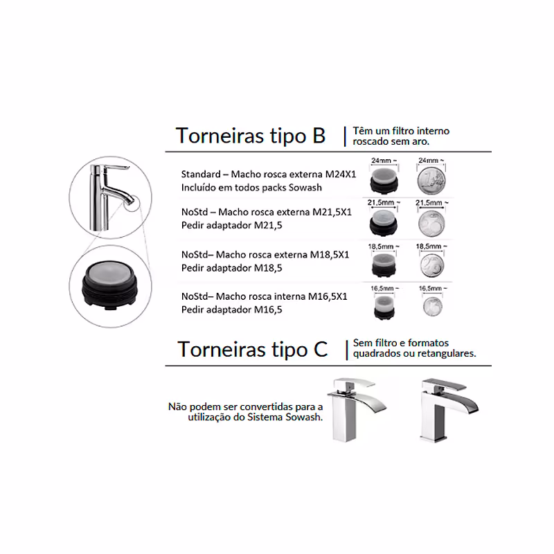 SoWash Trio Irrigador Oral