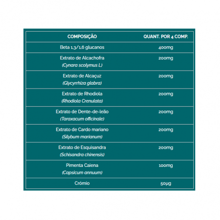 30 Days Plus Línea de Cintura D-Tox 120 comprimidos