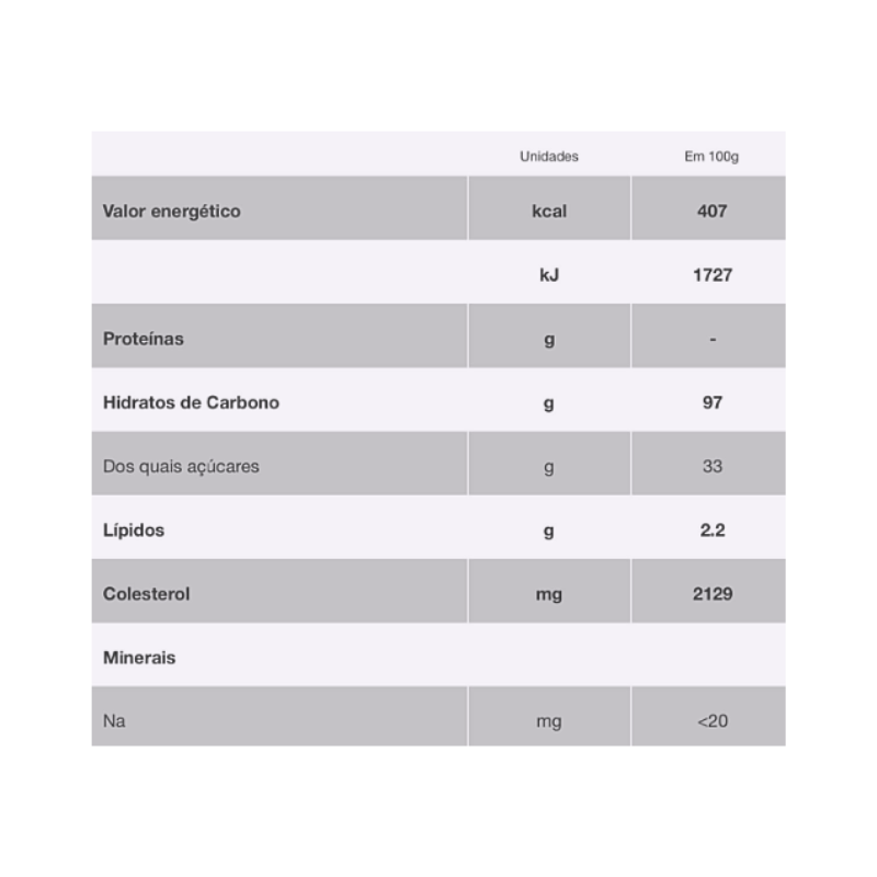 Cholesterol Module 450g