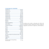 Dolvit Senior 90 comprimés