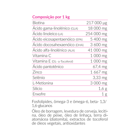 Omega Biotin Paste 100g
