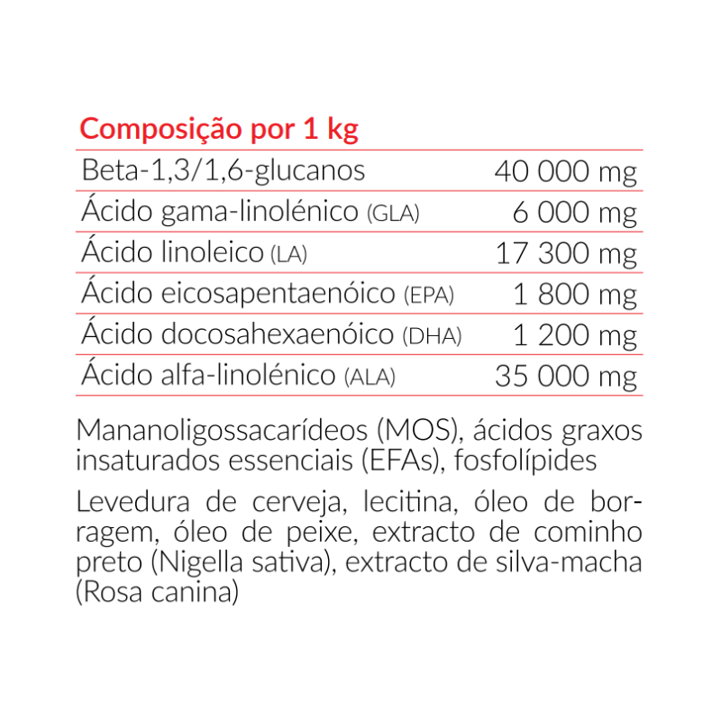 ImmunoDol Paste 100g