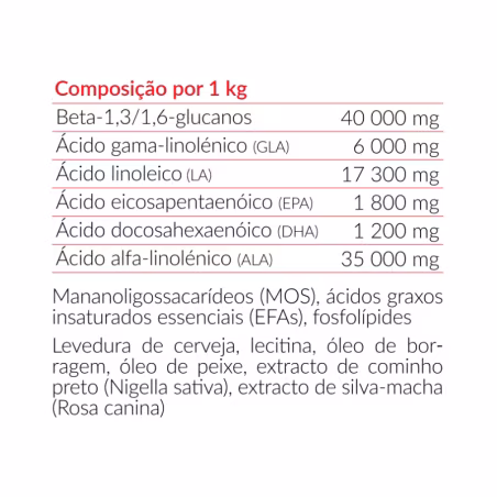 ImmunoDol Paste 100g