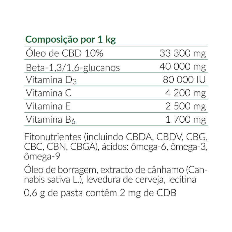 Cannabis Paste 100g
