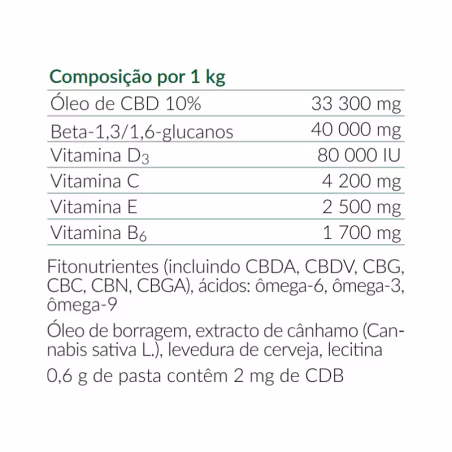 Cannabis Paste 100g