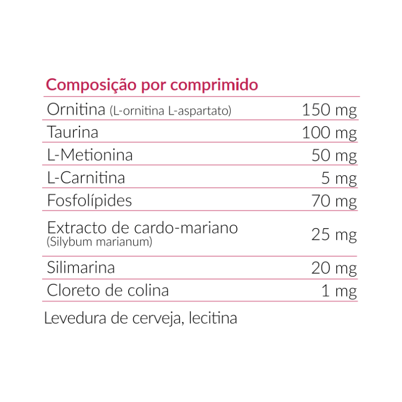 HepaDol 60 comprimidos
