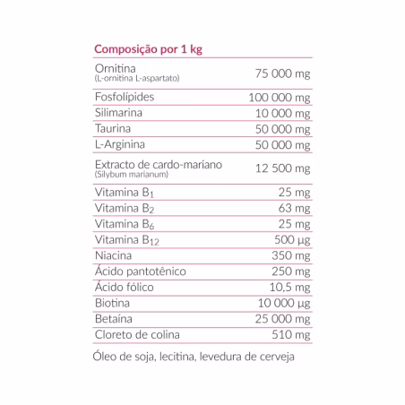 HepaDol Paste 50g