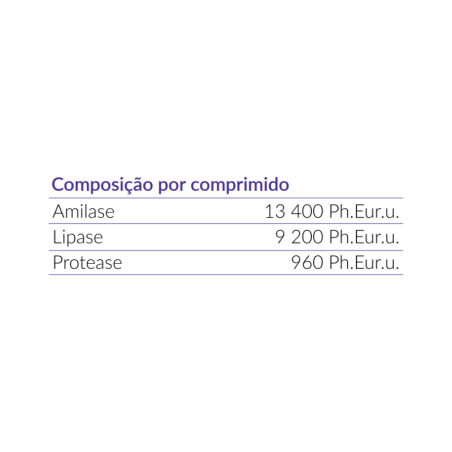 AmylaDol 30 comprimés