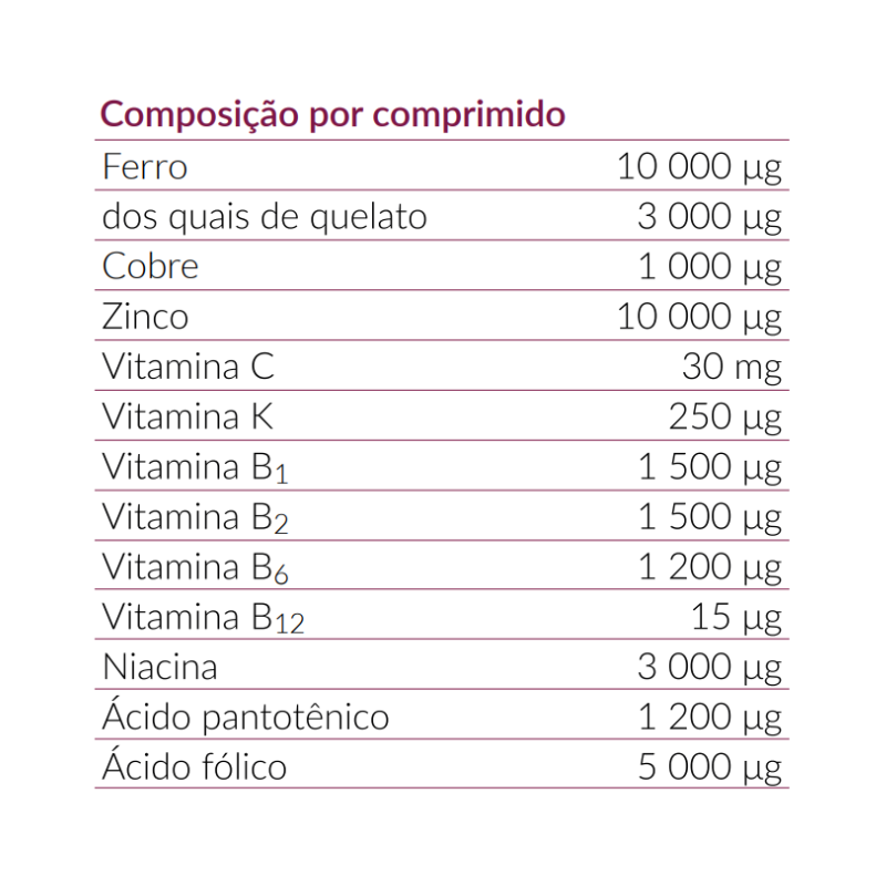 HemoDol 60 minicomprimidos