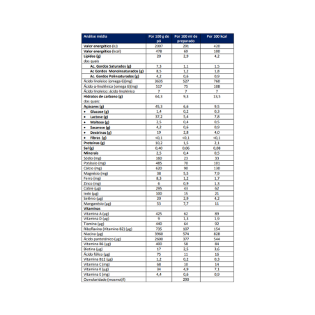 Miltina Probalance 3 Crescimento 12m+ 800g