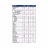 Miltina Probalance 3 Crescimento 12m+ 800g