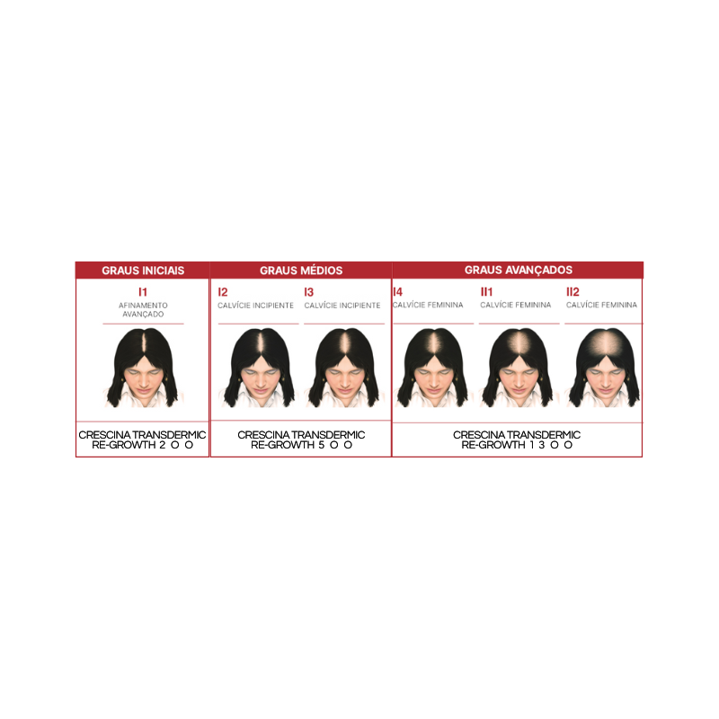Crescina HFSC Transdermic Mulher 200 20 ampolas
