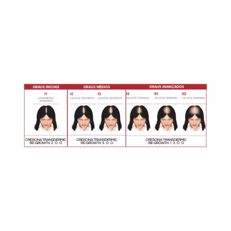 Crescina HFSC Transdermic Woman 200 20 ampoules