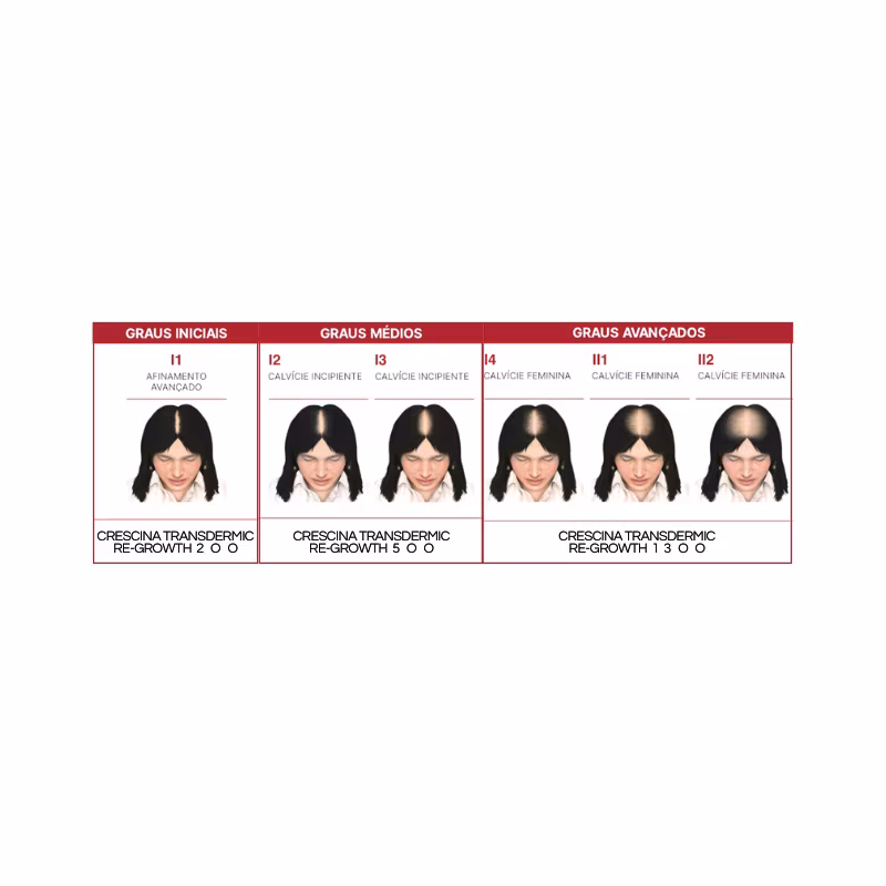 Crescina HFSC Transdermic Woman 500 20 ampoules