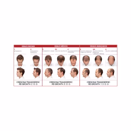 Crescina HFSC Transdermic Complete Treatment Men 200 10+10 ampoules