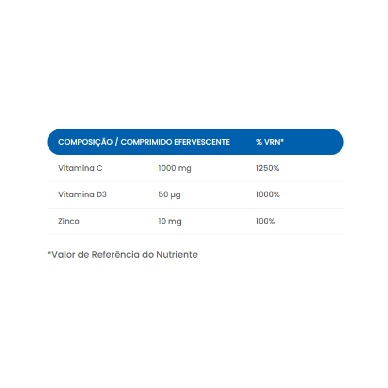 Win-Fit CDZ Vitamina C 1000mg 20 comprimidos efervescentes