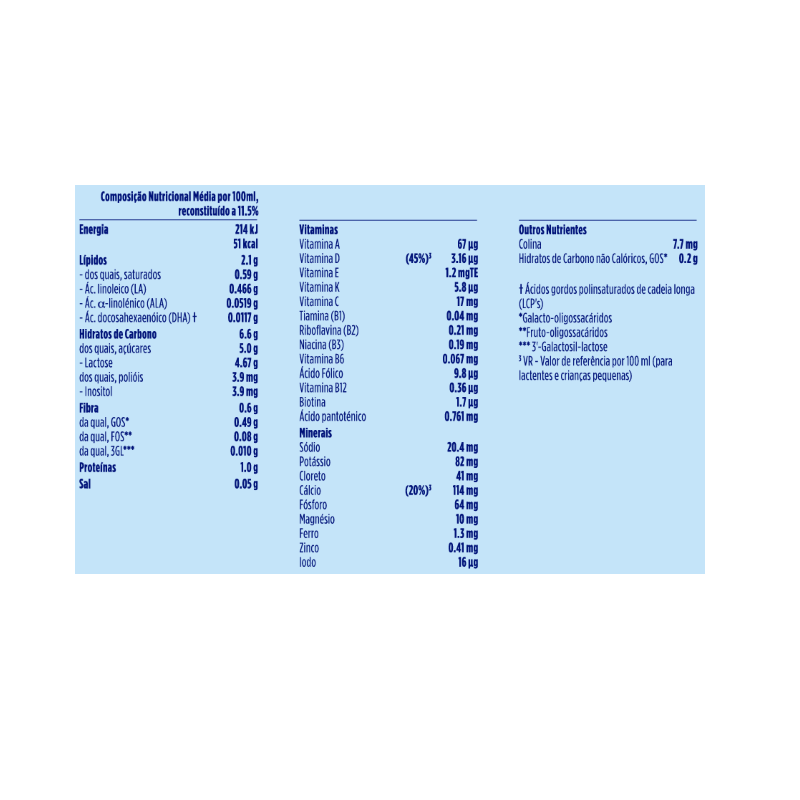 Aptamil Nutri-Biotik 5 750g