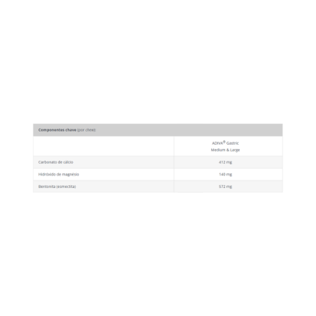 Adiva Gastric Medium & Large 30 chewable tablets