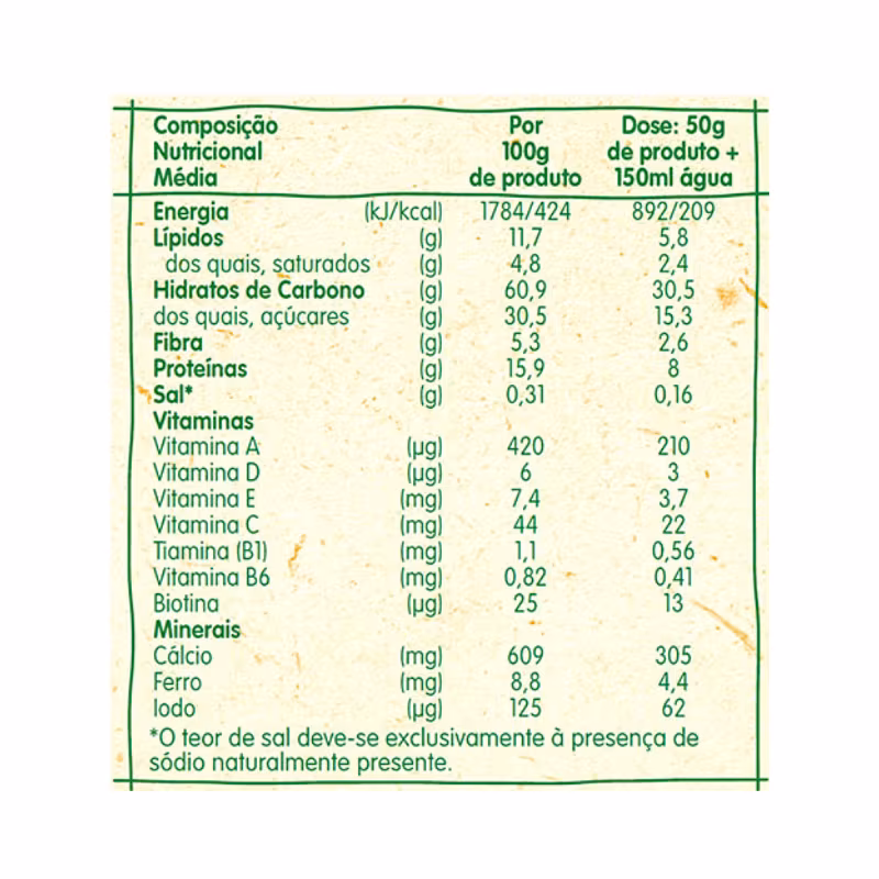Blédina Baby Milk Cereal Mixed Fruits 200g