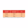 Bioelectra Cardio Active 20 comprimidos efervescentes