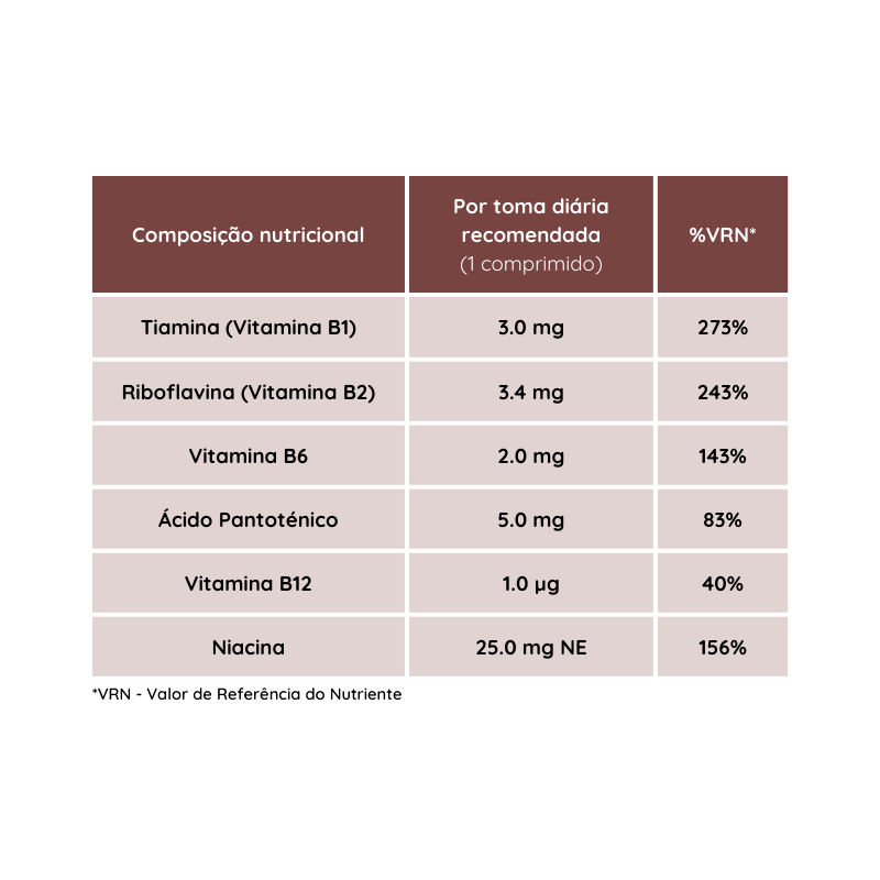 Beviplex Complex B 30 comprimés