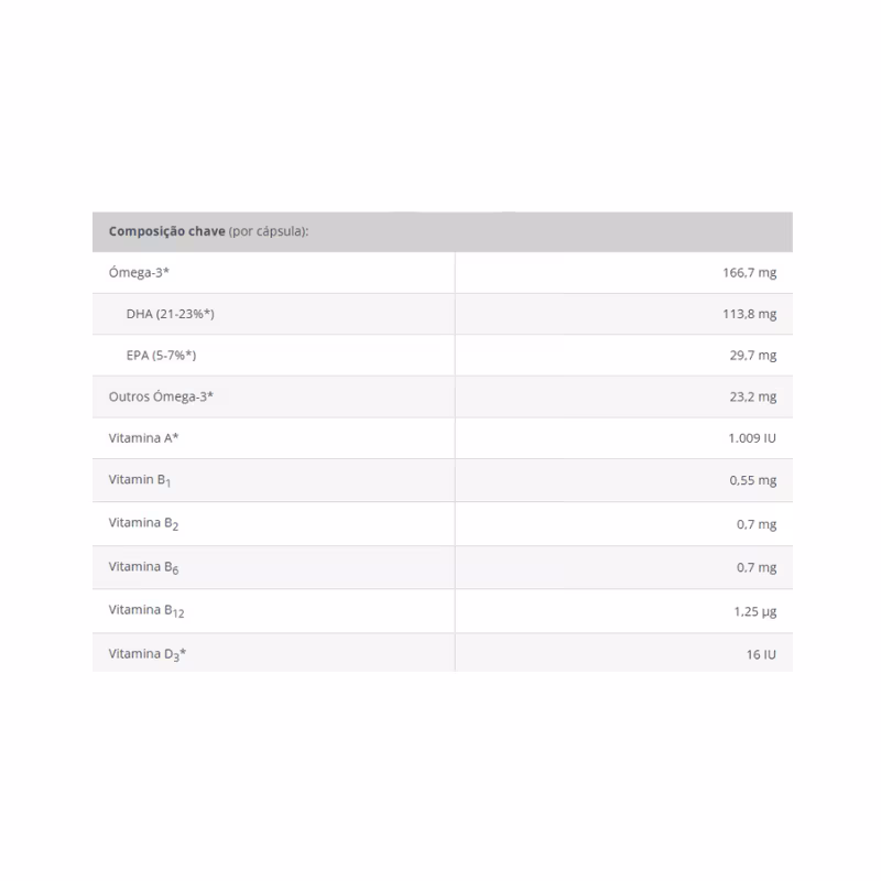 Conecta Ómega3 ABD 80 cápsulas