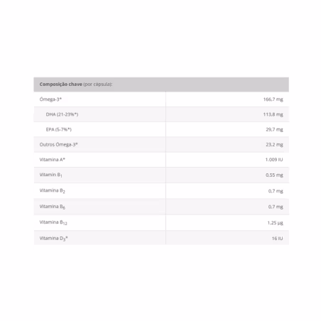 Conecta Oméga3 ABD 80 gélules