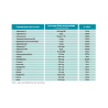 Oligovit 20 Complex 30 comprimidos recubiertos