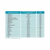 Oligovit 20 Complex 30 coated tablets