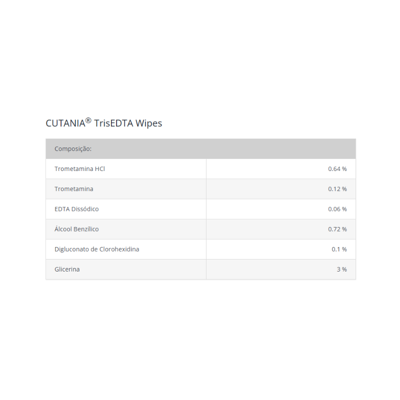 Cutania Zn Clean & Protect Pack