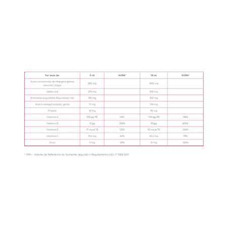 Tonosol Immunity Solución Oral 150ml