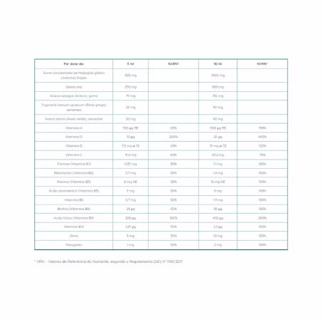 Tonosol Apetite Solução Oral 150ml