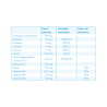 Nutergia Ergylase Plus 40 capsules