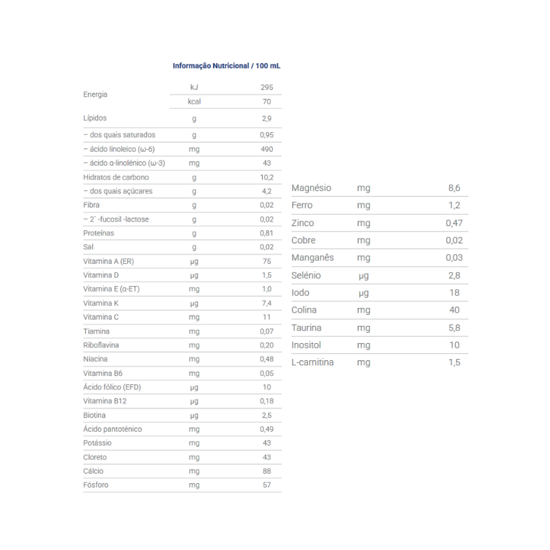 Nutribén Growth Pro+ 3 800g Pack 6 units