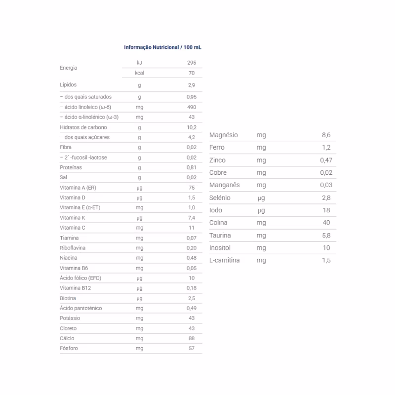 Nutribén Crescimento Pro+ 3 800g