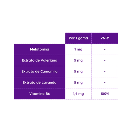 Vicks ZzzQuil Sono Frutos do Bosque 30 gomas