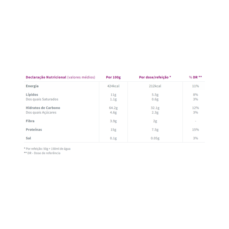 Nestlé Sinlac 6m+ 250g