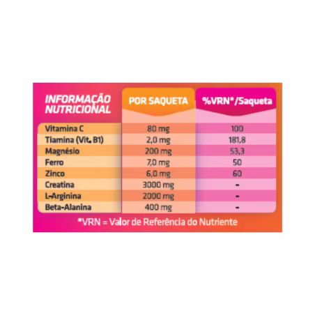 Sustenium Plus 22 sobres