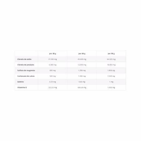 Crono Electrolytes Vit E&Se 900g