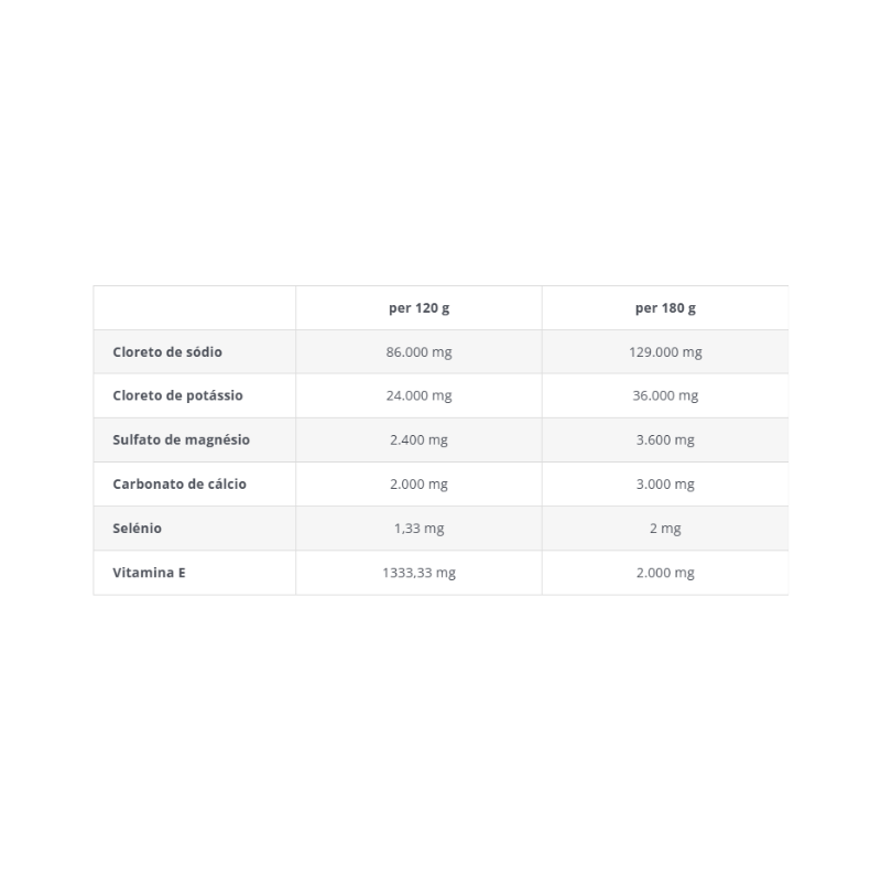 Crono Electrolytes Vit E&Se 900g