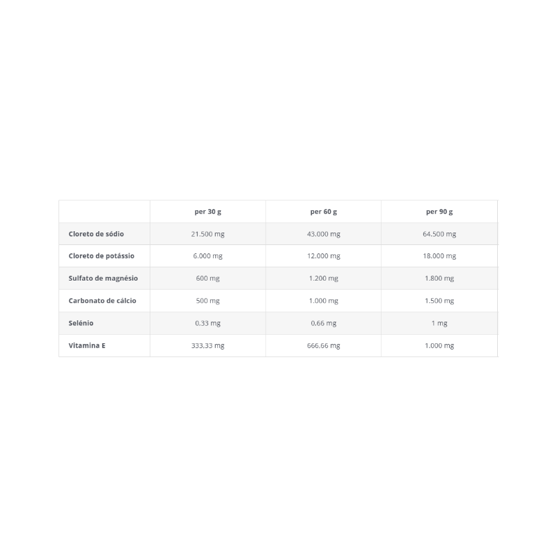Crono Electrolytes Vit E&Se 6kg
