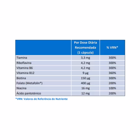 Pure Encapsulations B-Complex 60 cápsulas vegetais