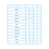 Mag Advanced 60 tablets