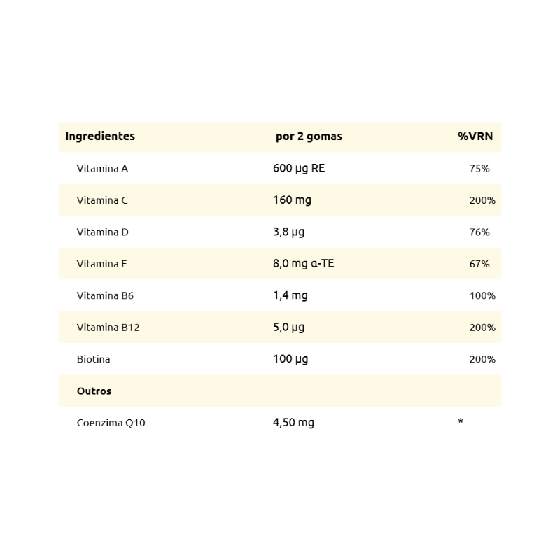 Supradyn Energy 70 gummies
