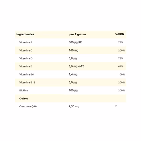 Supradyn Energy 70 caramelos de goma