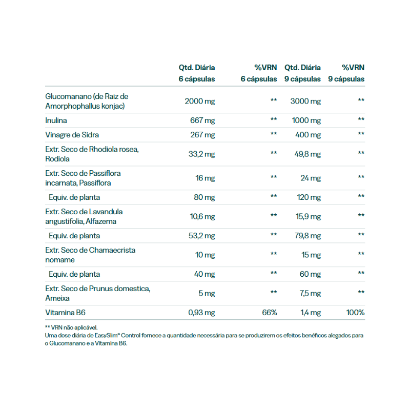 Easyslim Control 90 capsules