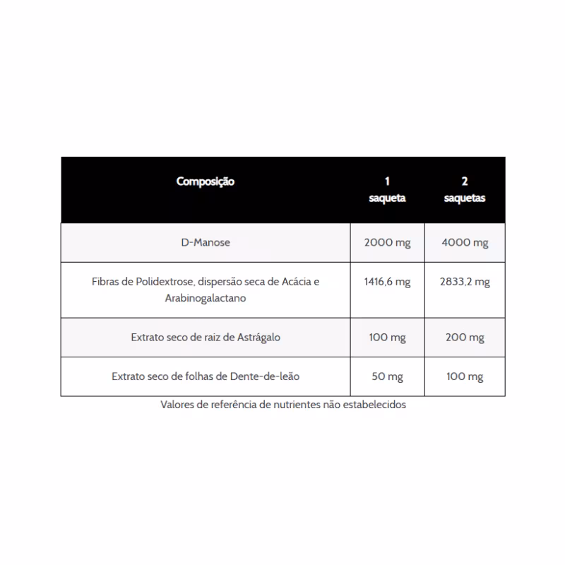 GineCanes Cystil 14 sobres